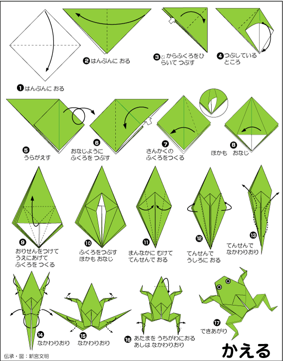 折り図 かえる の折り図 おりがみくらぶ